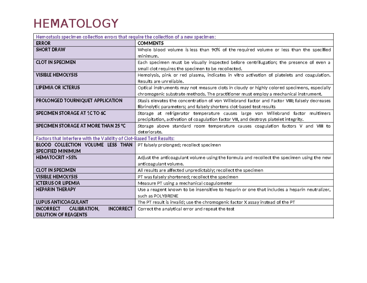HEMATOLOGY Hema Intensive Study Notes: Specimen Collection Errors and ...