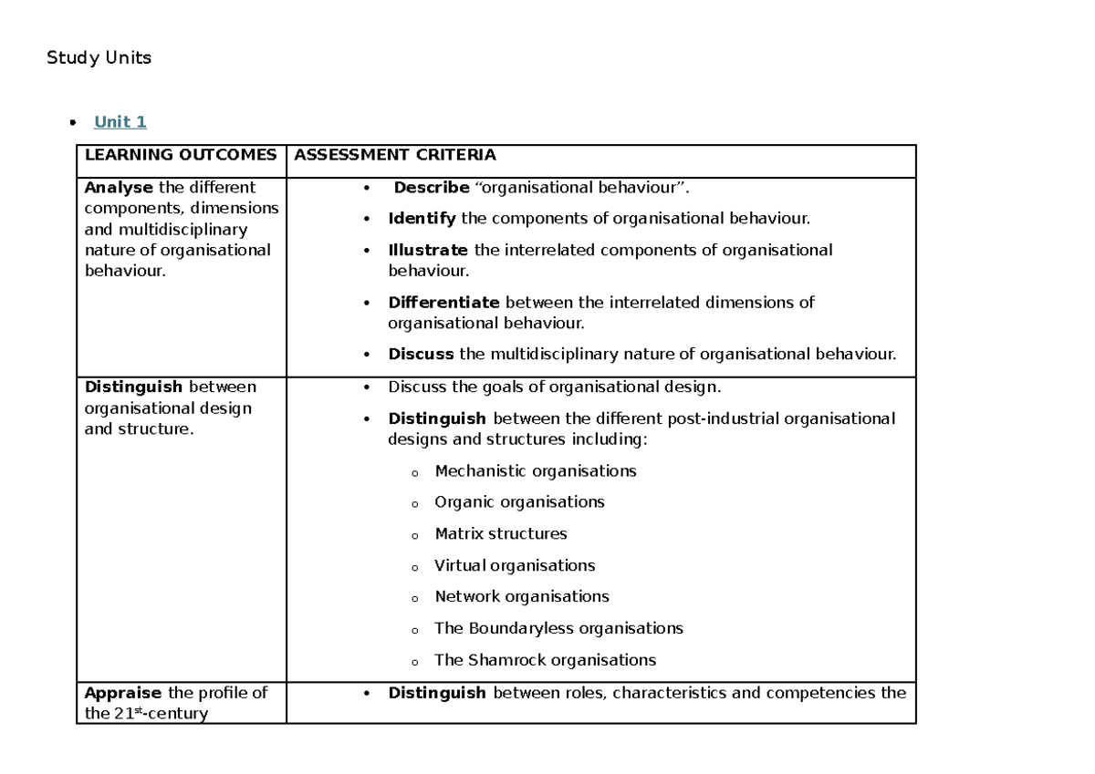 Organisation Behaviour - Module Outcomes Unit 1 to 10 - Study Units ...
