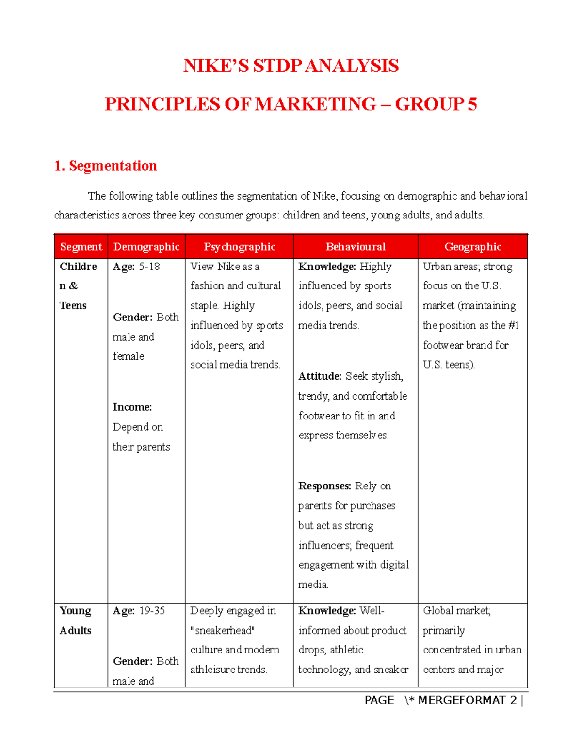 STDP Analysis of Nike's Marketing Strategies - PMk51 5207 Group 5 - Studocu