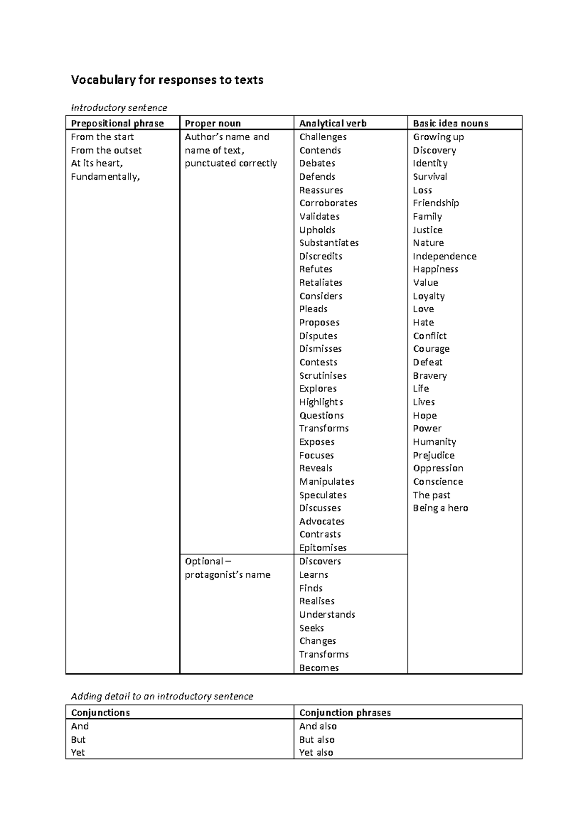 Vocabulary for responses to texts - Vocabulary for responses to texts ...