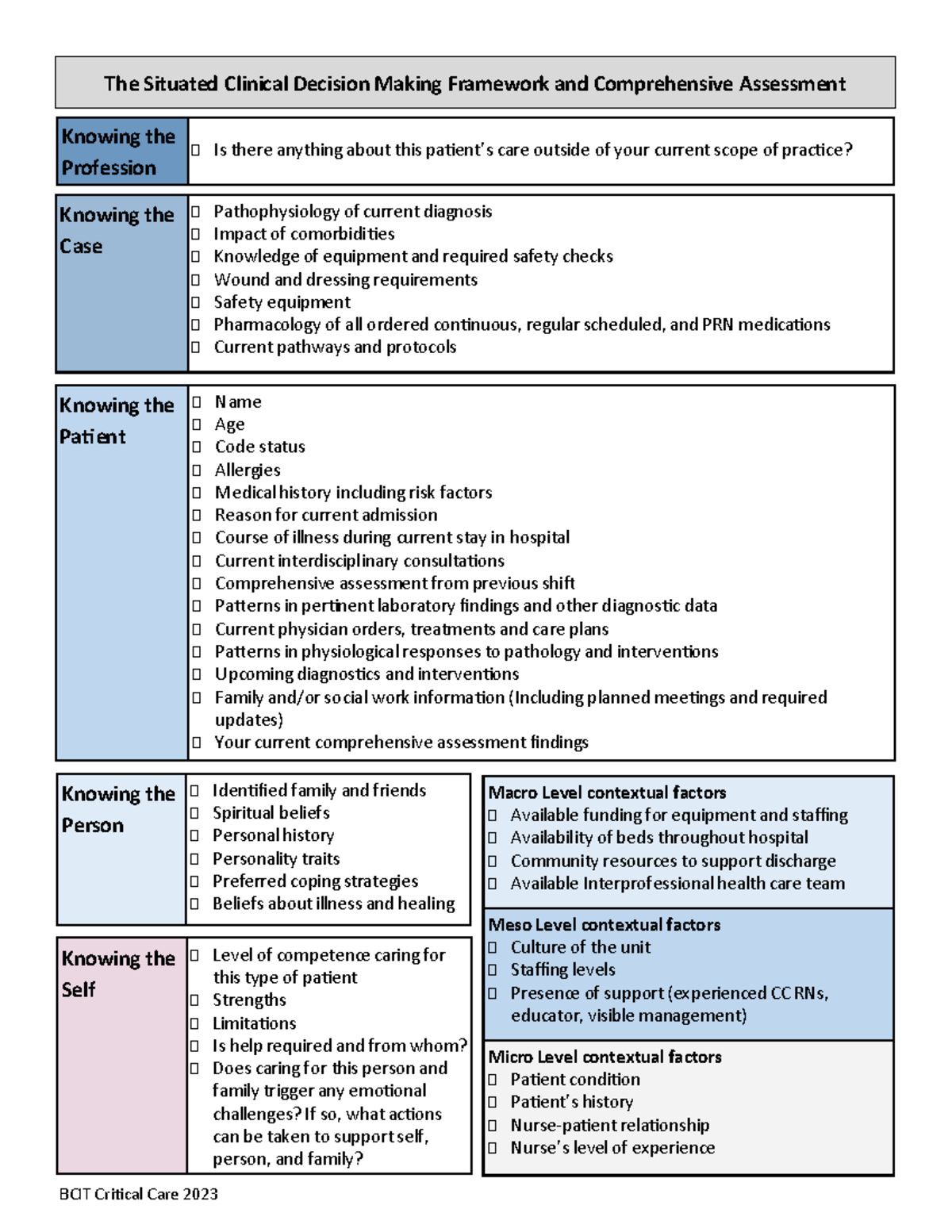 BCIT Critical Care 2023: Summary of Clinical Decision-Making Framework ...