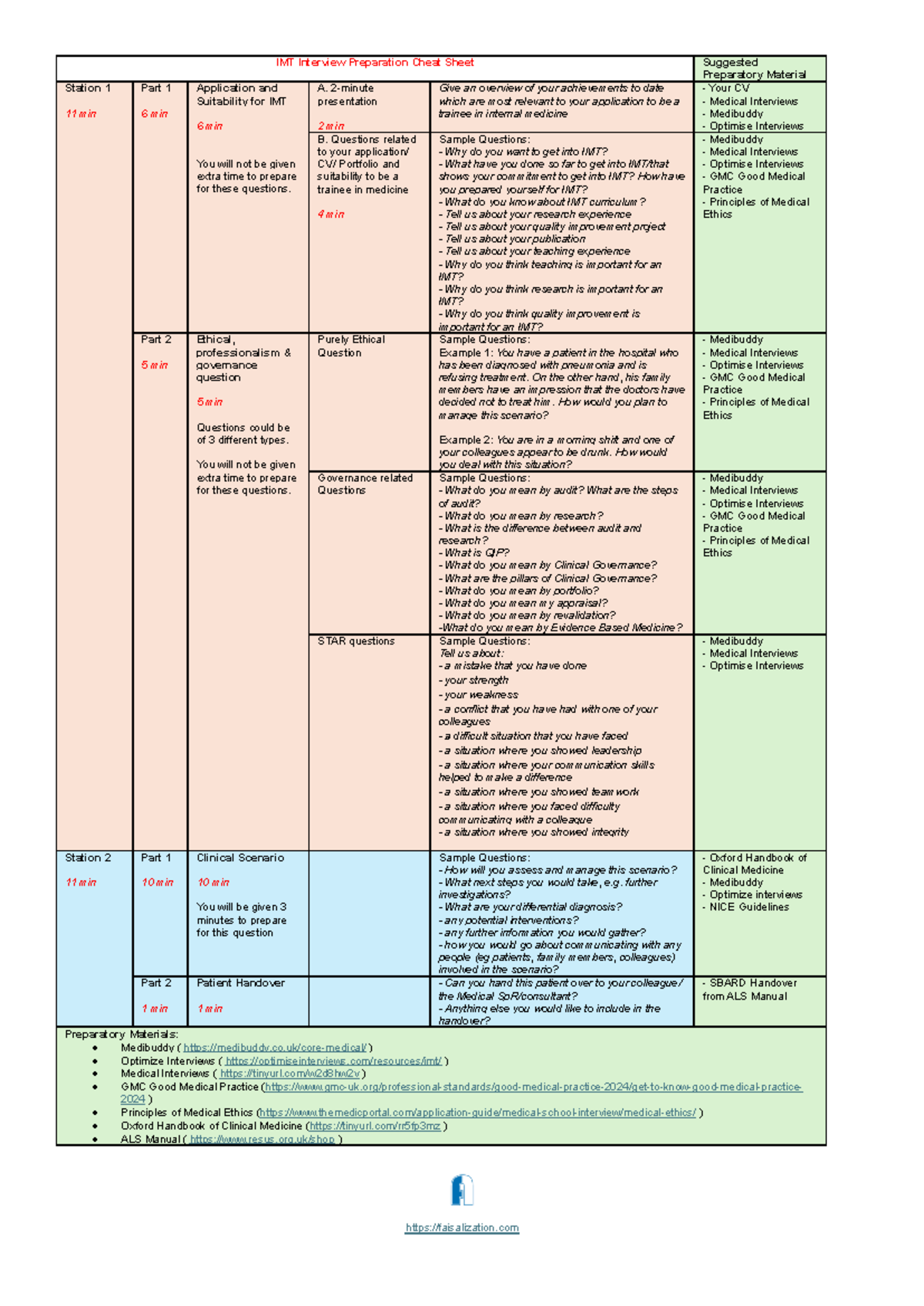 IMT Interview Prep Cheatsheet: Key Scenarios & Questions - Studocu