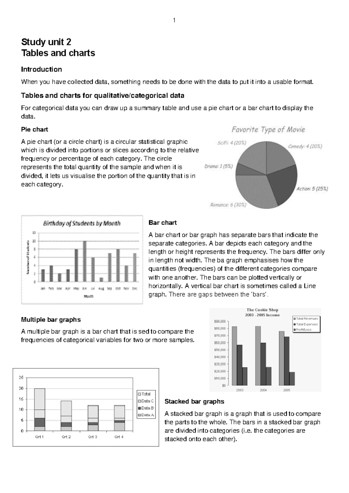 STA1501-SU2 Tables and charts - 1 Study unit 2 Tables and charts ...