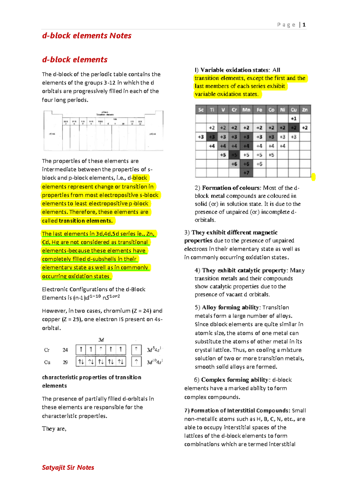 D Block Elements Notes - Characteristics and Properties of Transition ...