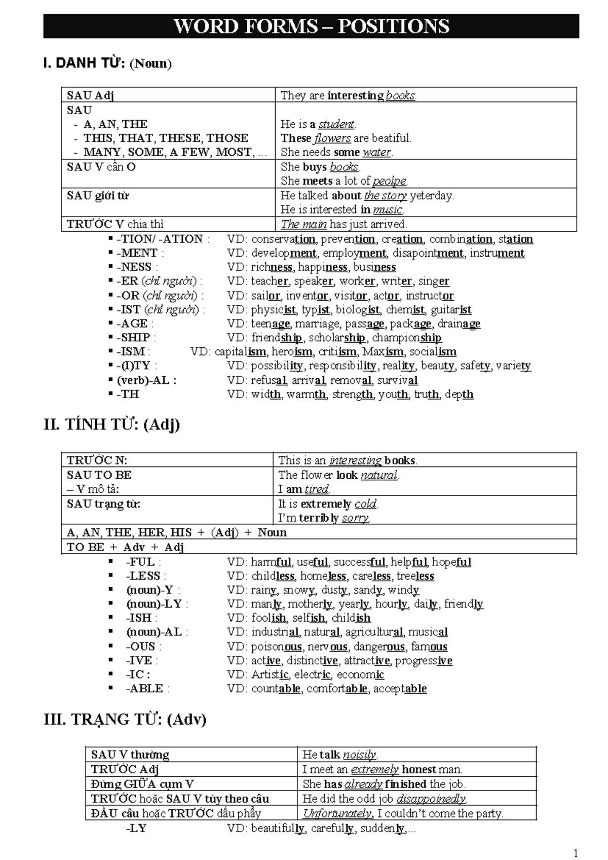 WORD FORM 2 - ENGLISH - WORD FORMS – POSITIONS ####### I. DANH TỪ ...