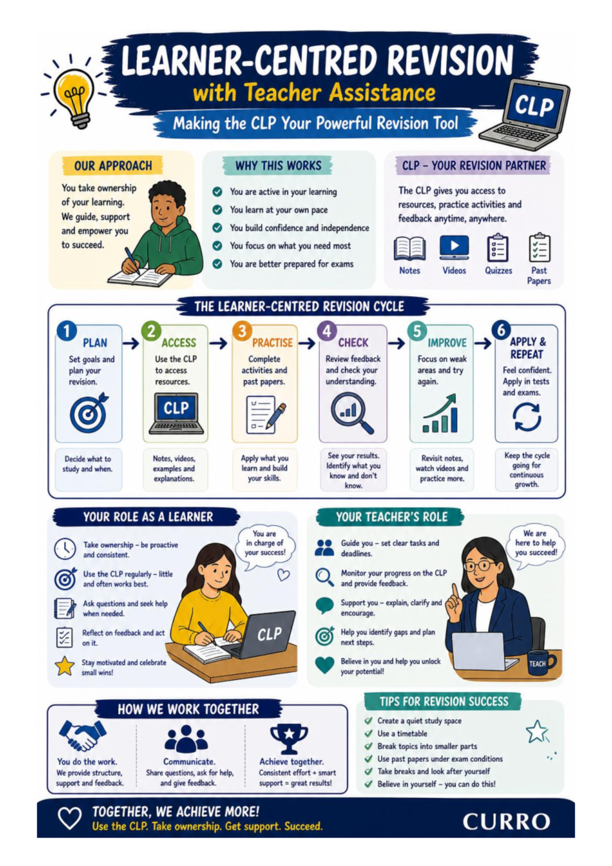 10 CAT Learner-Centered Revision Strategies for Success 2026 - Studocu
