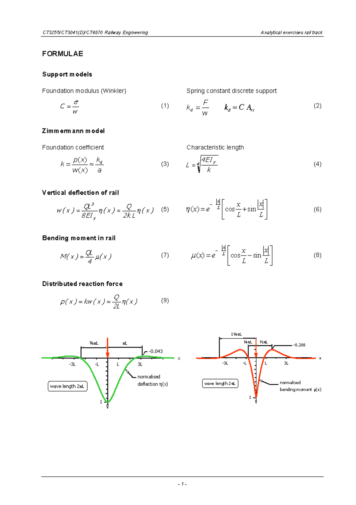 Railway Engineering (RAIL 101): Formulas for Track Dynamics and ...