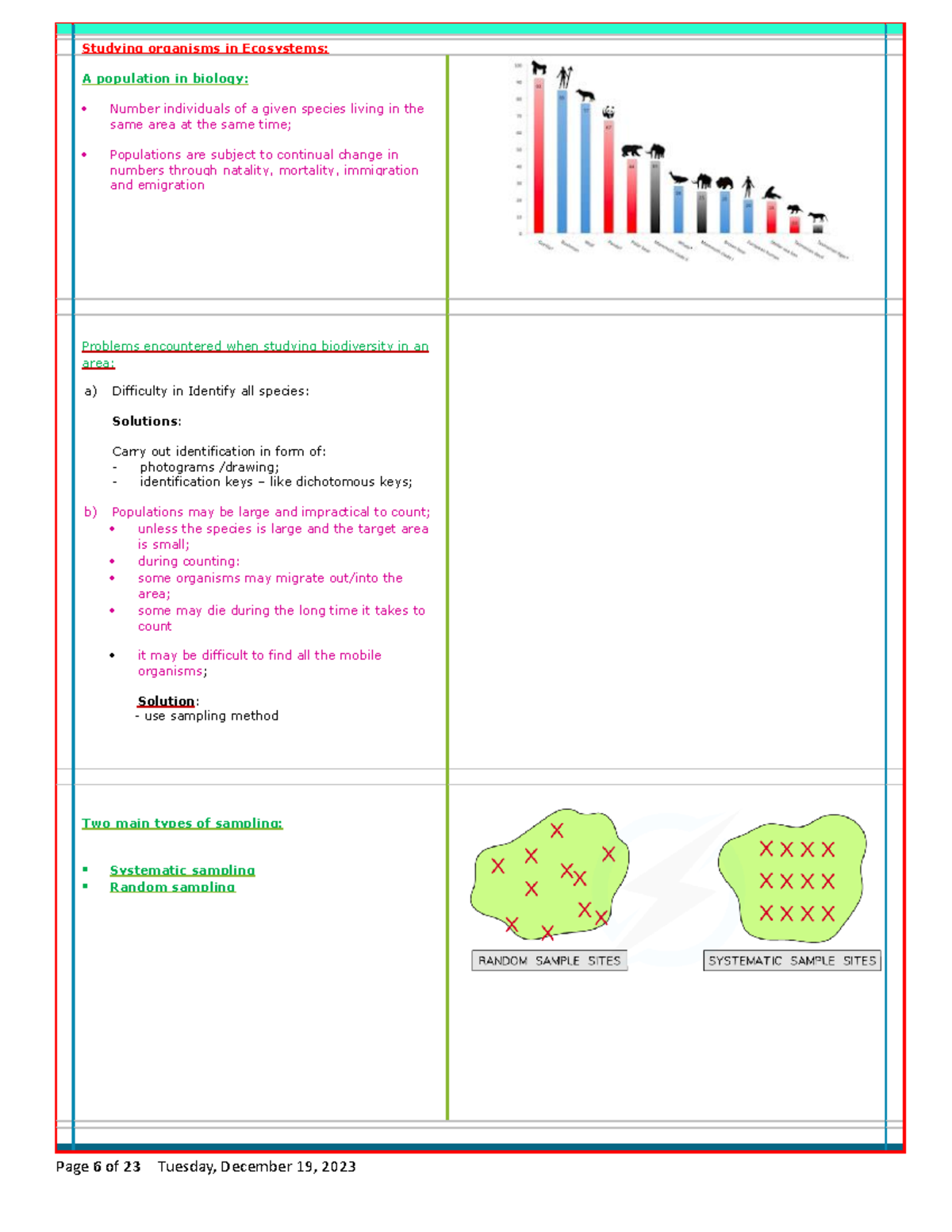 Sampling Methods in Ecology: Understanding Populations and Biodiversity ...
