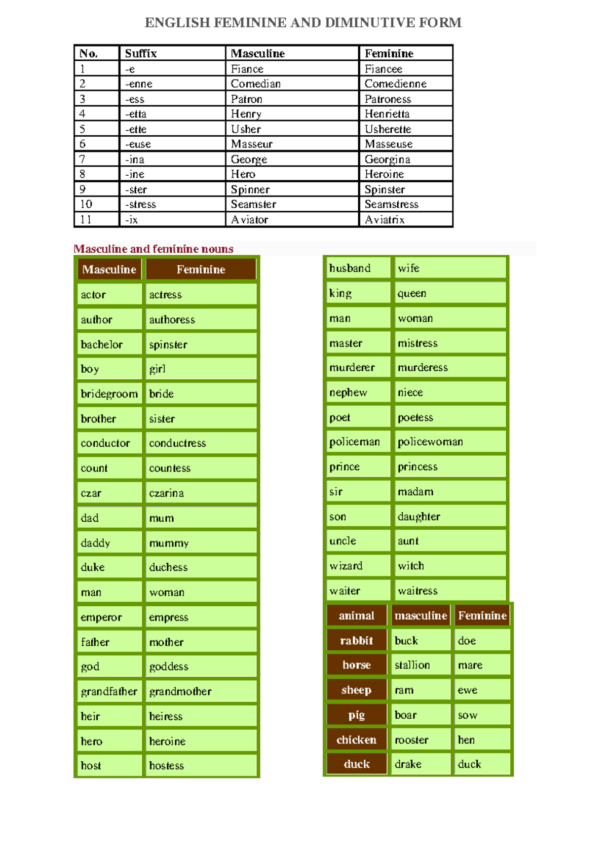 English Feminine AND Diminutive FORM - ENGLISH FEMININE AND DIMINUTIVE ...