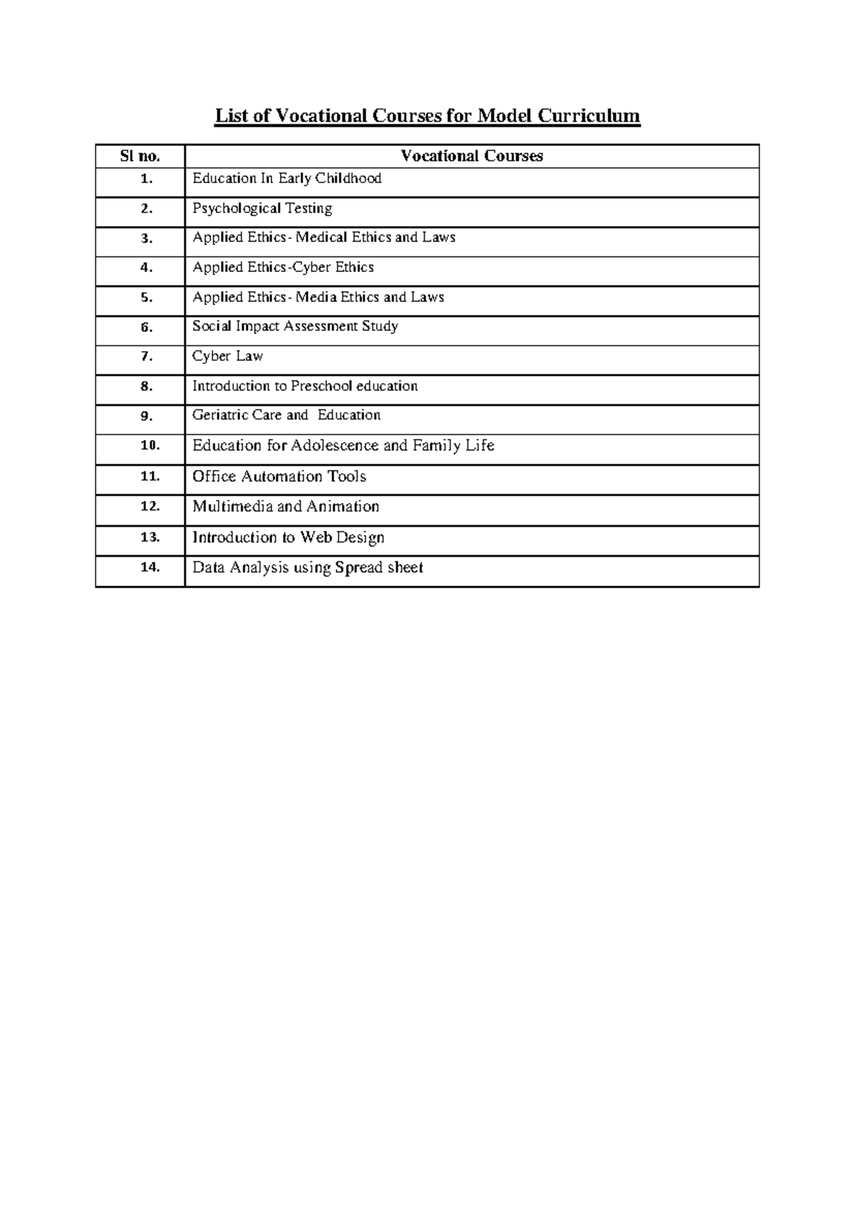 Vocational Courses Overview for Education and Psychology Students - Studocu