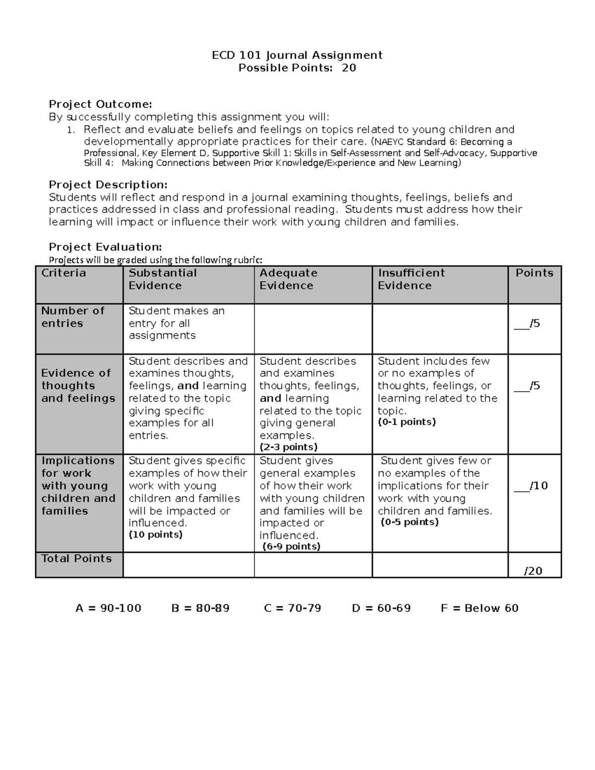 ECD 101 Journal Assignment: Reflecting on Child Development Practices ...