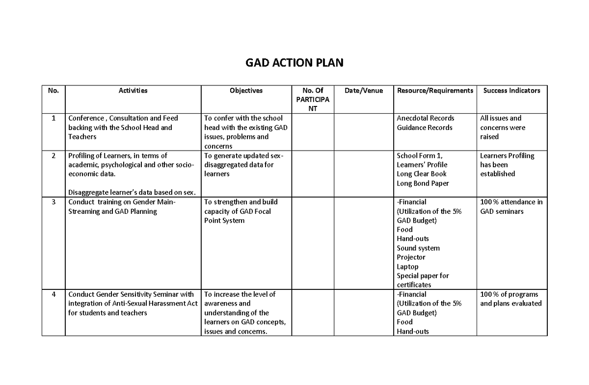 GAD Action Plan: Career Guidance Program Activities and Objectives ...