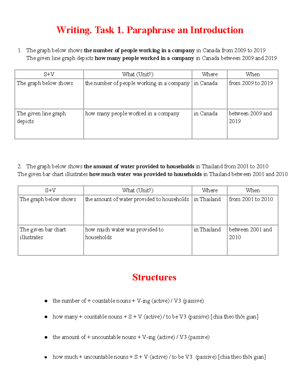 (09 11) Writing. Task 1. Paraphrase an Introduction - Writing. Task 1 ...