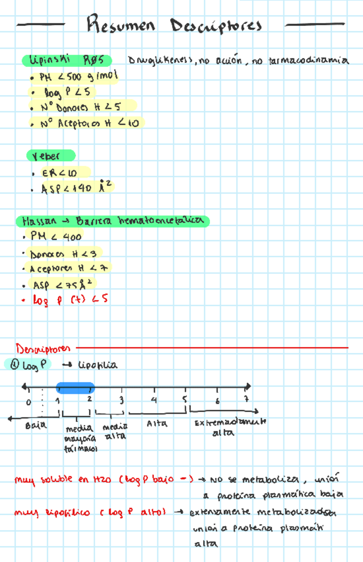 Resumen de Descriptores Lipinski R05: Evaluación de Druglikeness y ...