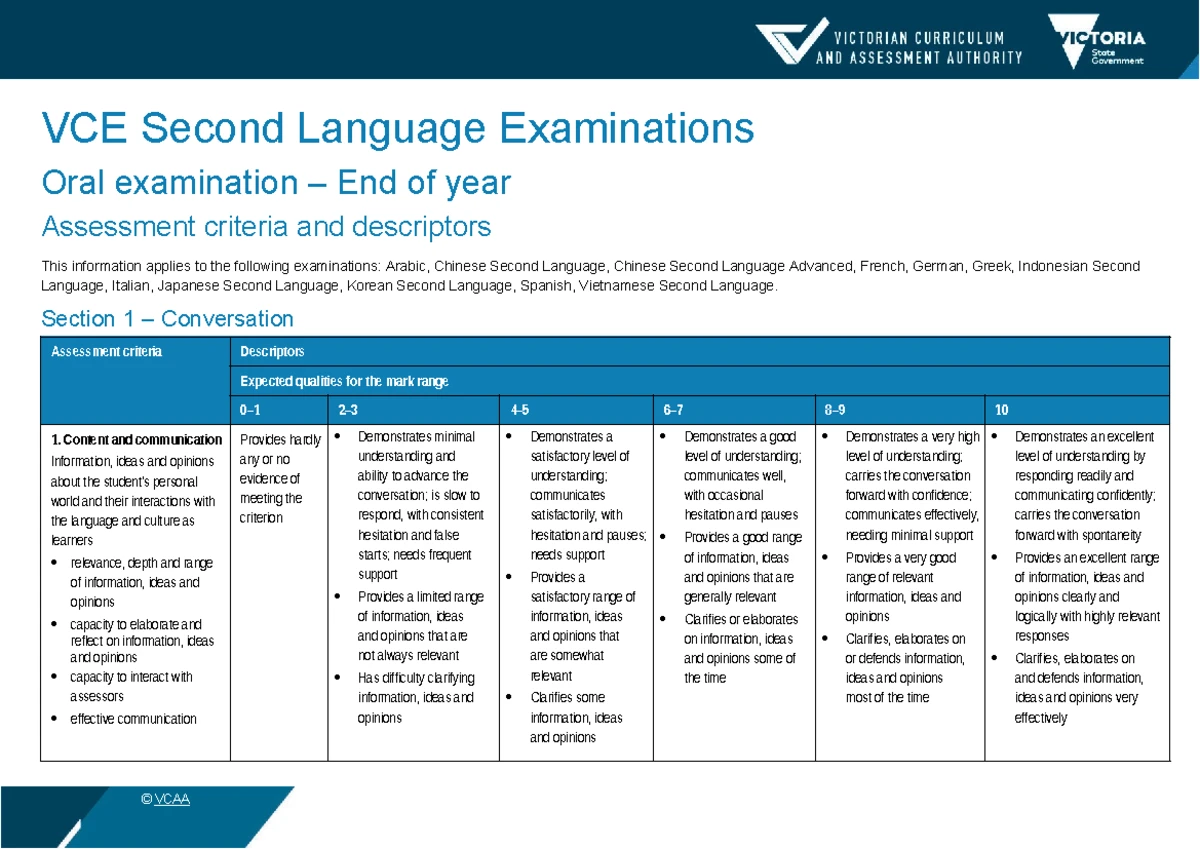 VCE Chinese Second Language Units 1-4 Study Design Overview 2019 - Studocu