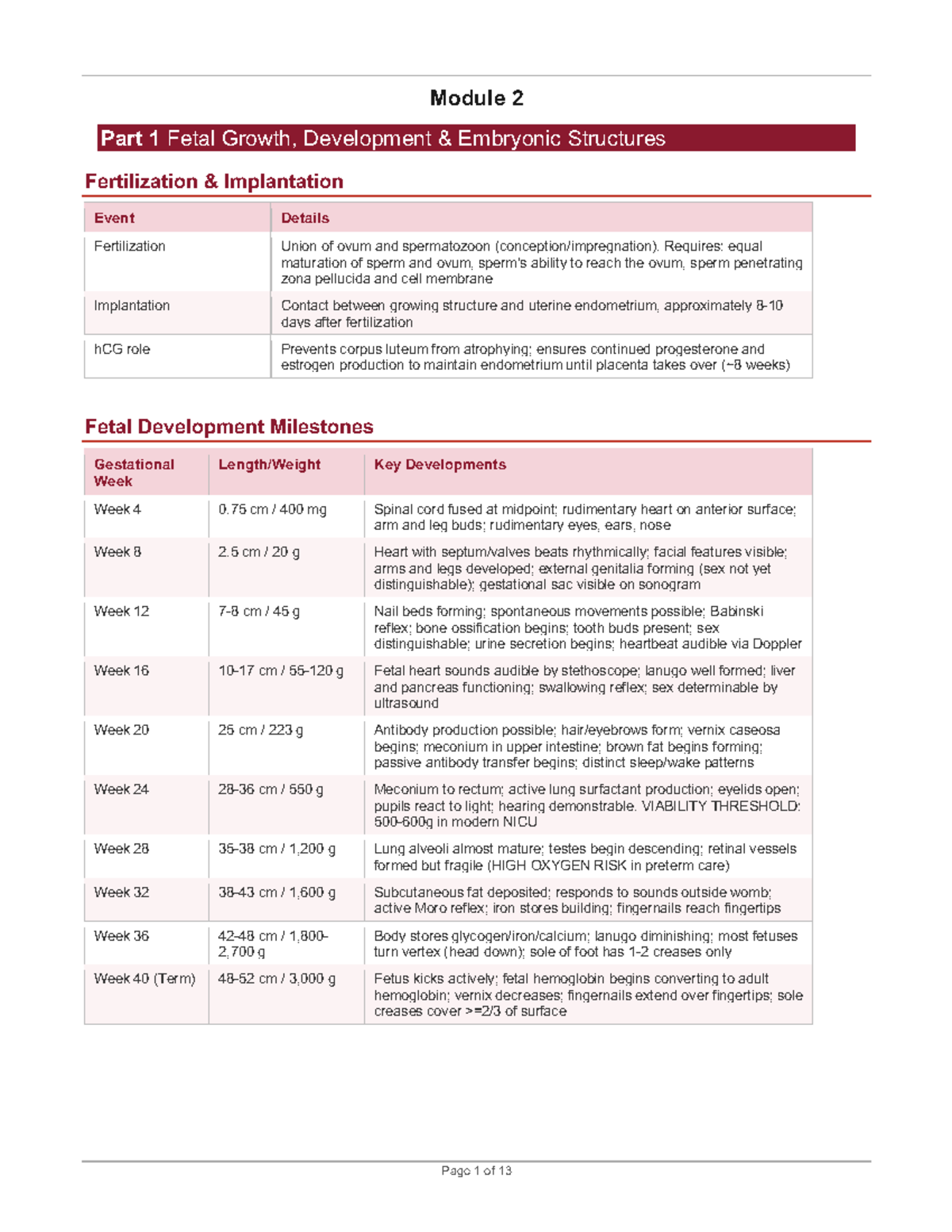 NUR2513 Module 2 Notes: Fetal Growth, Development & Prenatal Care - Studocu