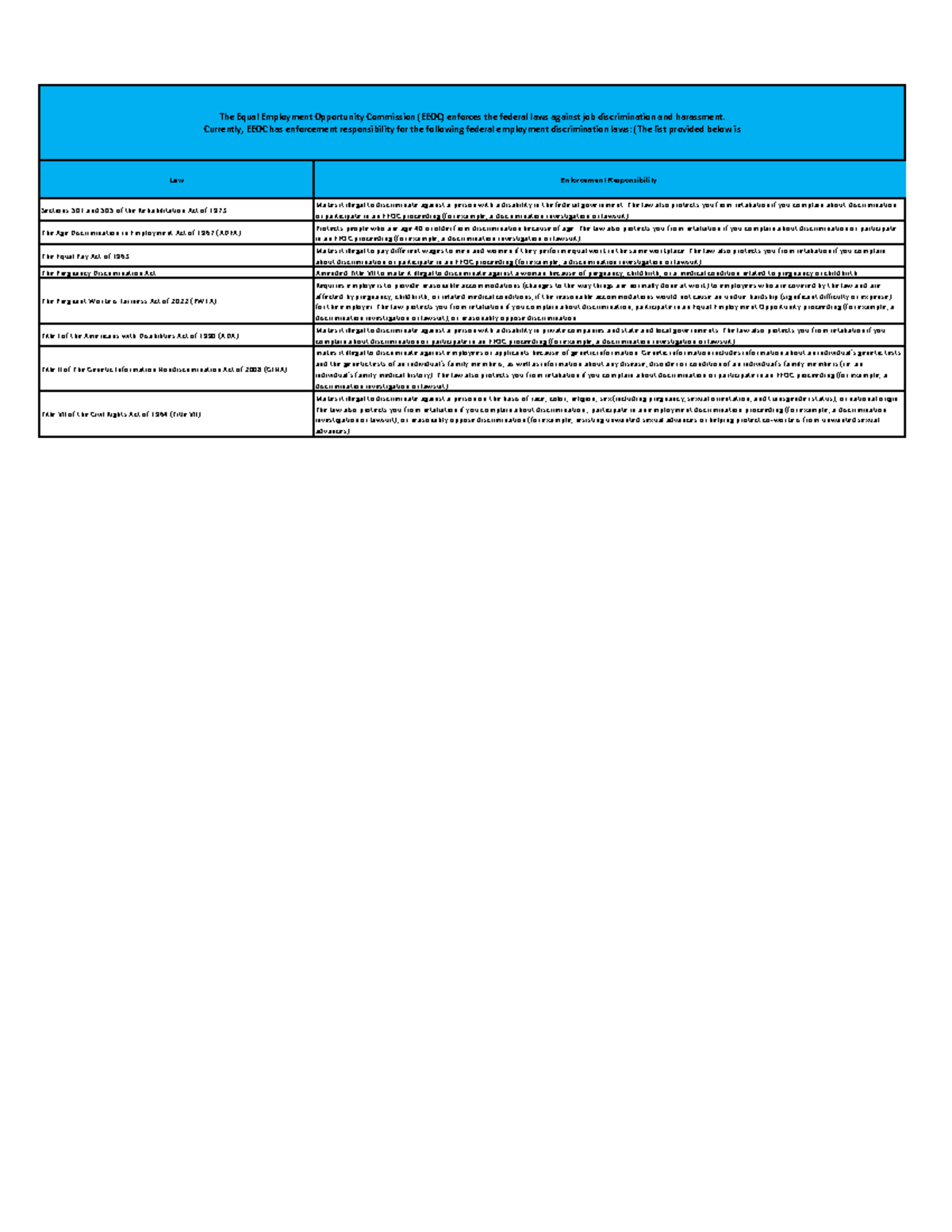 EEOC Federal Employment Discrimination Laws Overview - Studocu