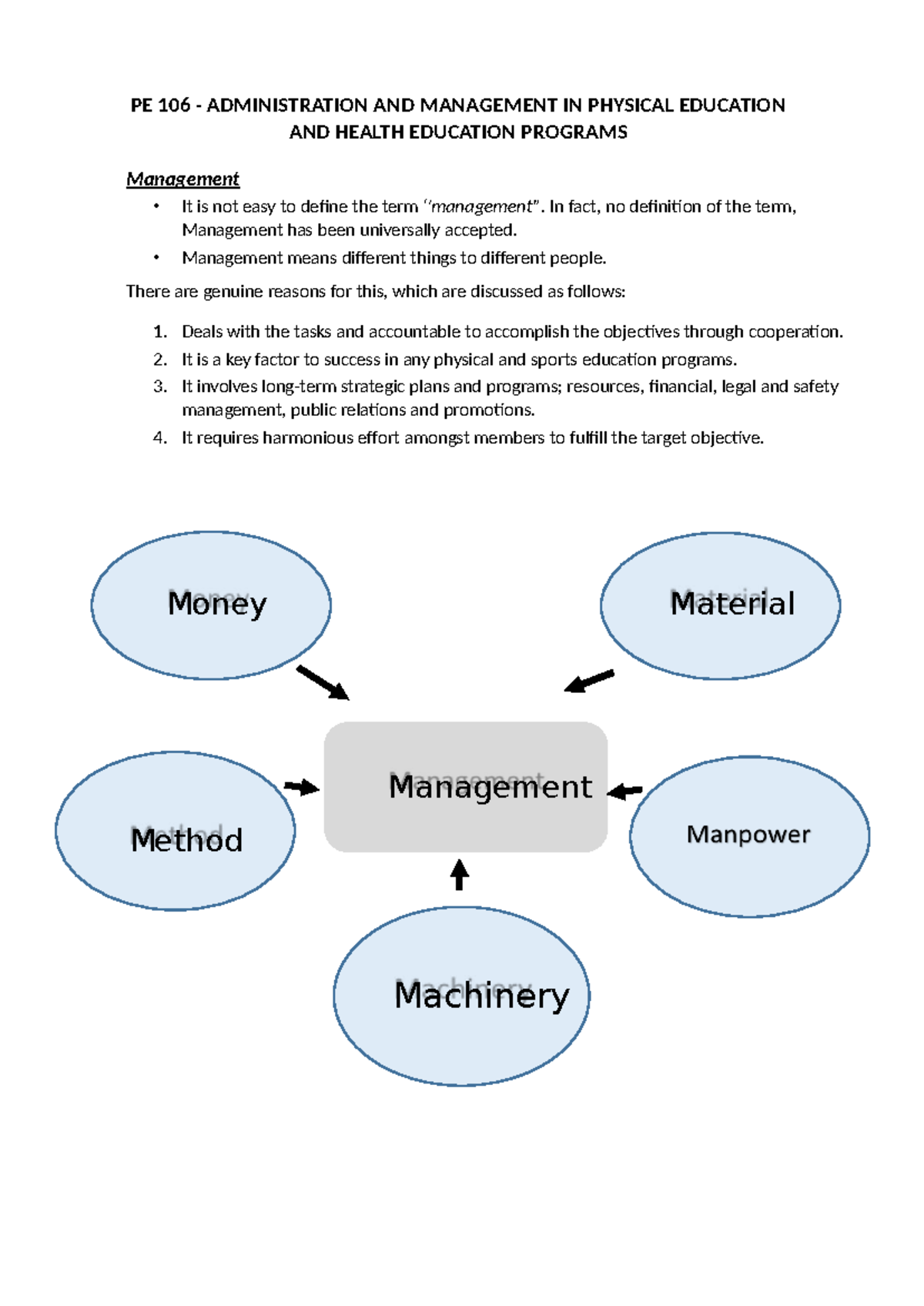 PE 106: Admin & Management in PE & Health - Module 1 Overview - Studocu