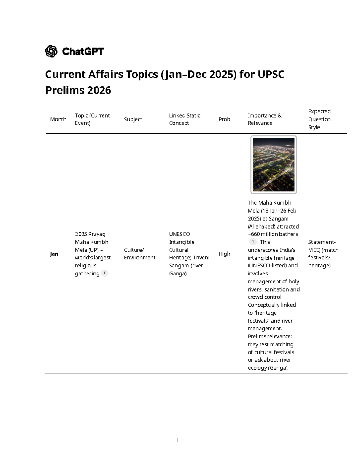 Current Affairs Overview (Jan-Dec 2025) for UPSC Prelims 2026 - Studocu