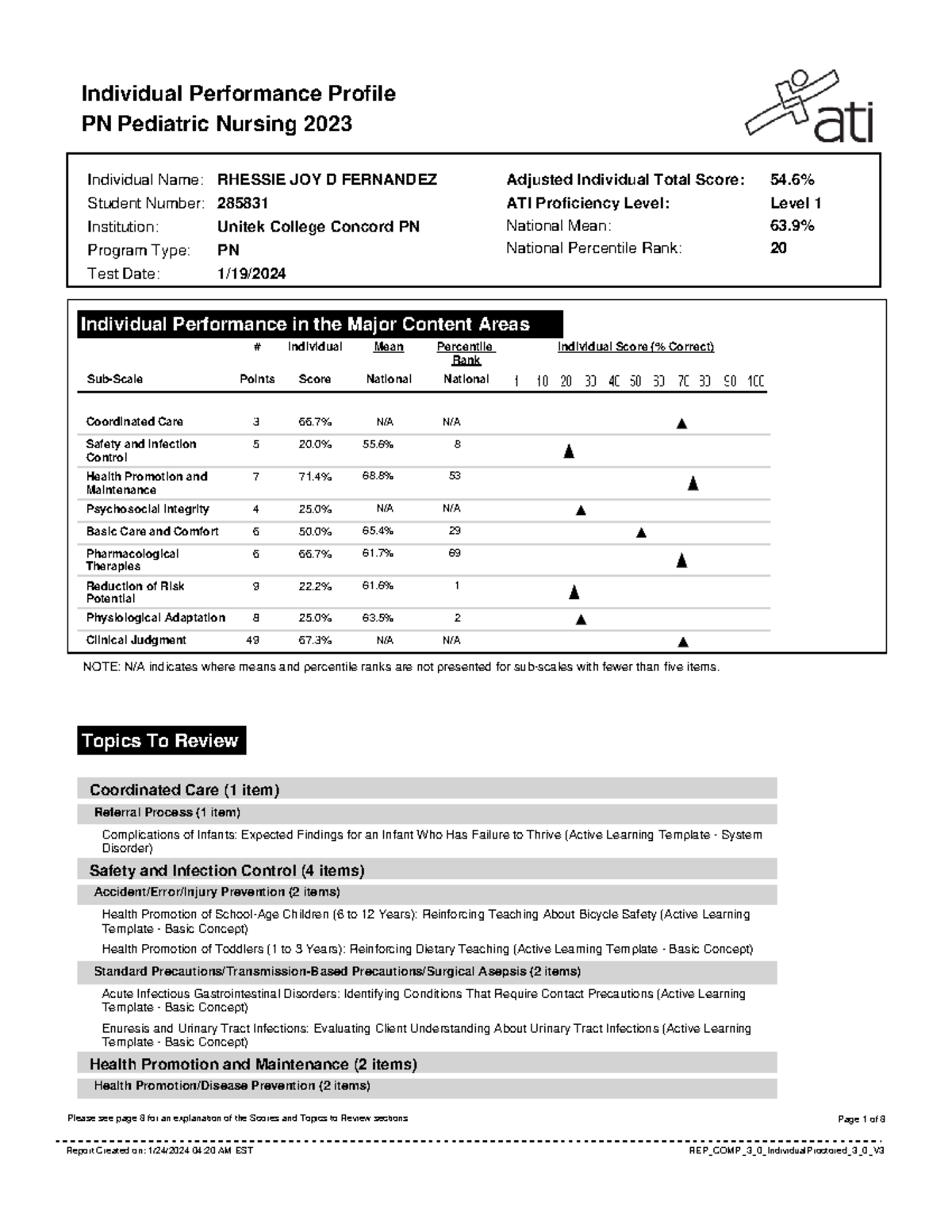 PN Pediatric Nursing Report (41) - Individual Performance Analysis ...