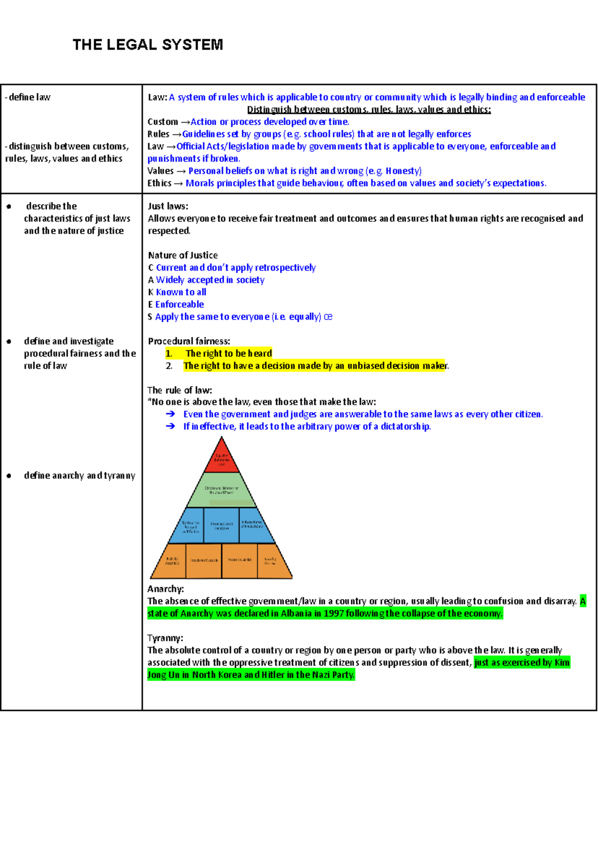 Legal Studies - Topic 1: Understanding the Legal System and Justice ...