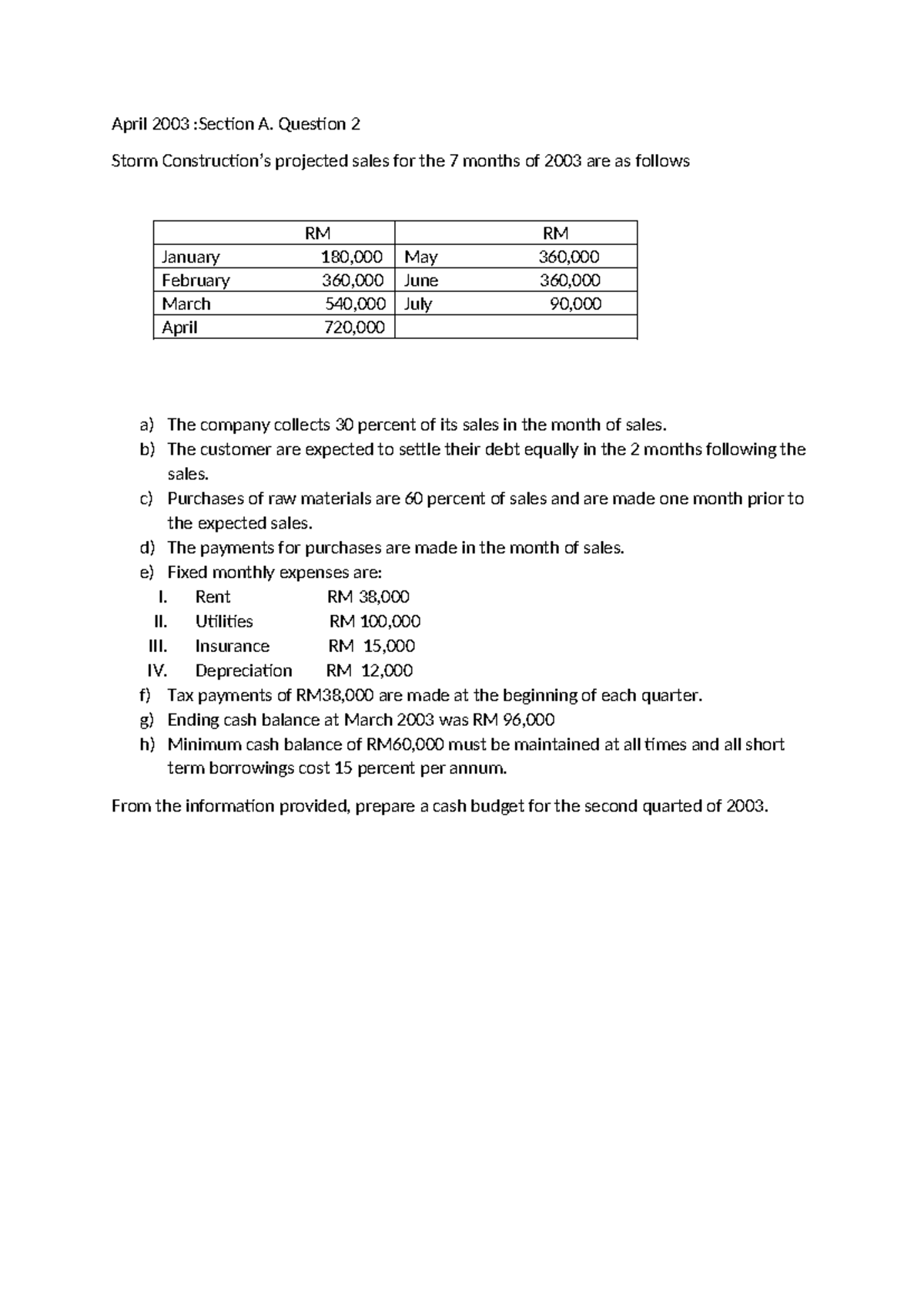 Cash Budget Analysis for Storm Construction (April 2003) - Studocu