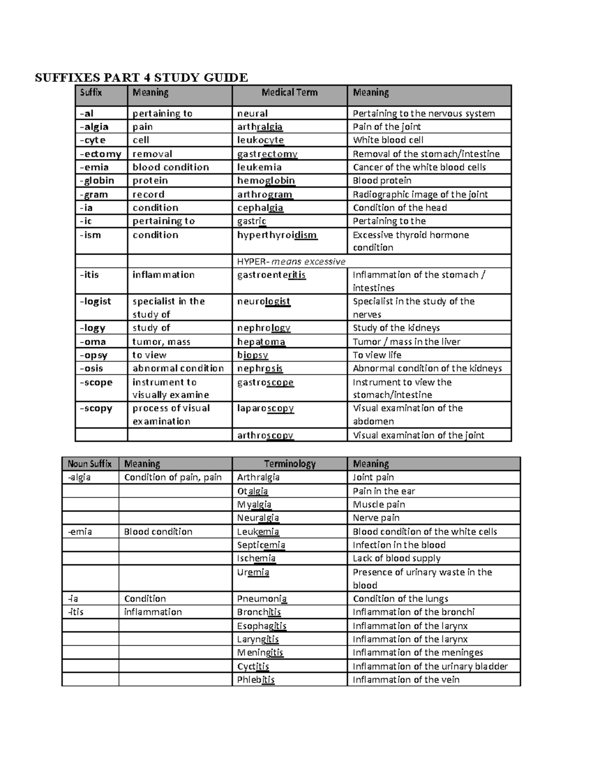 SUFFIXES PART 4 STUDY GUIDE - MEDICAL TERMINOLOGY 4 - Studocu