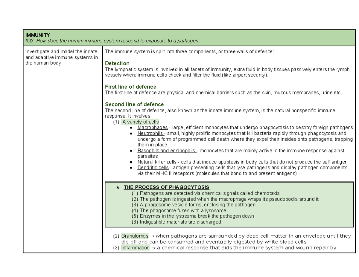 Biology Module 7 IQ3: Immune System Response to Pathogens - Studocu
