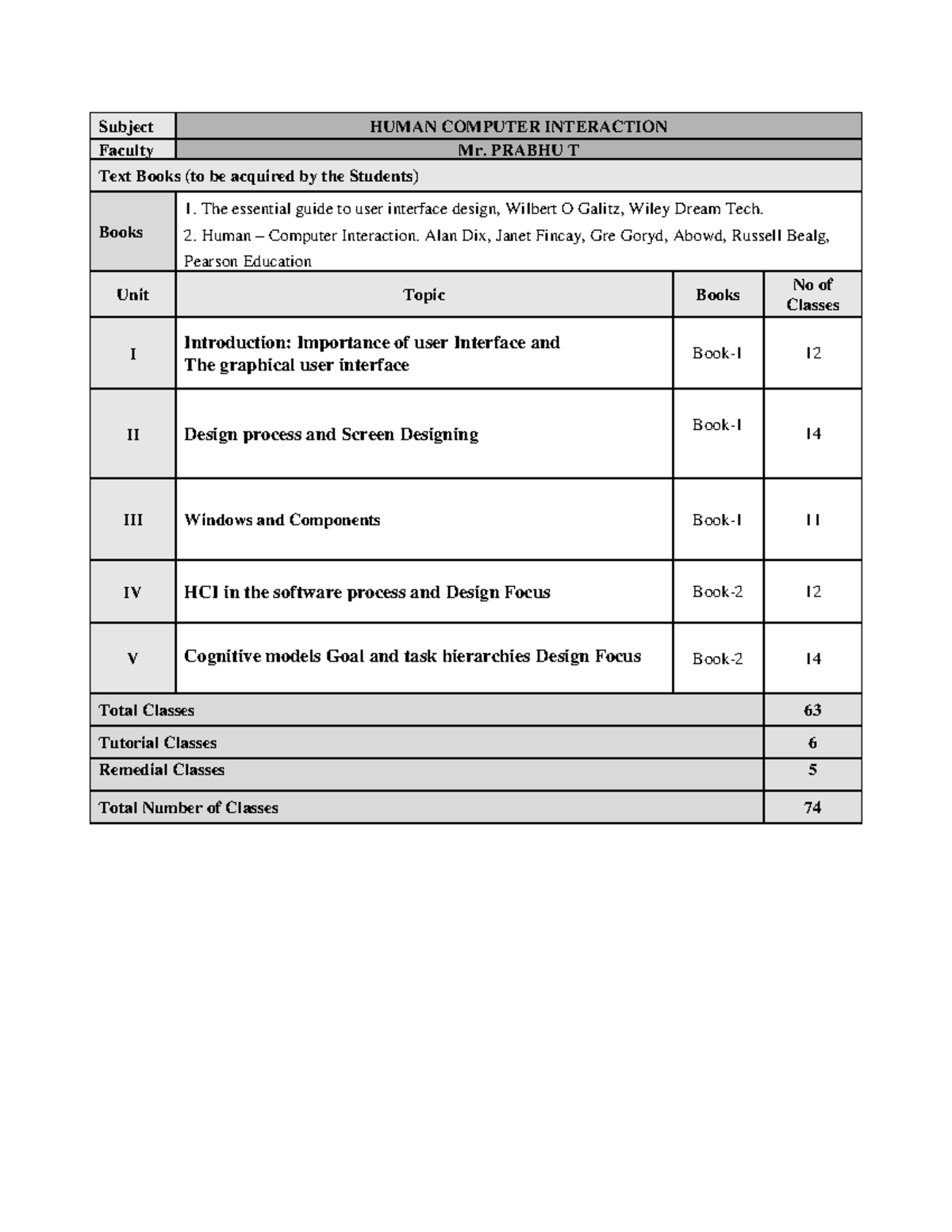 1.Lesson plan - CSE/IT/CSM/AIDS - Subject HUMAN COMPUTER INTERACTION ...