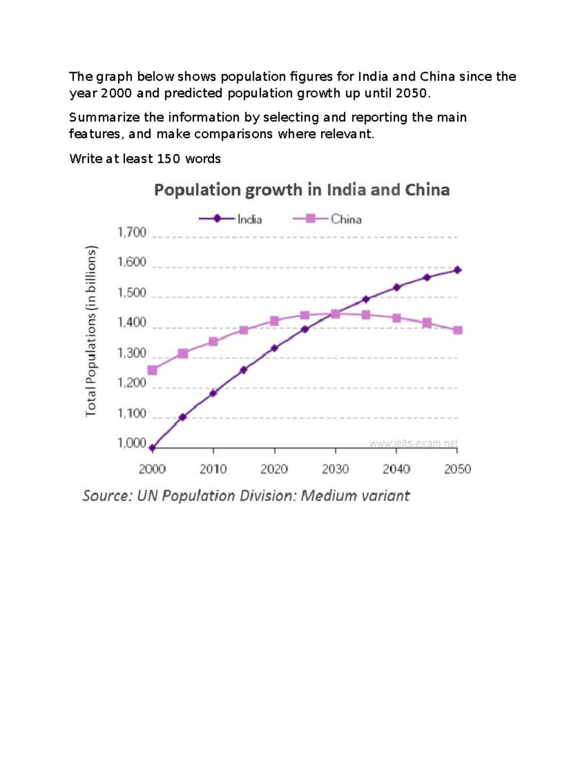 Population Trends of India and China (Task 1) - Studocu