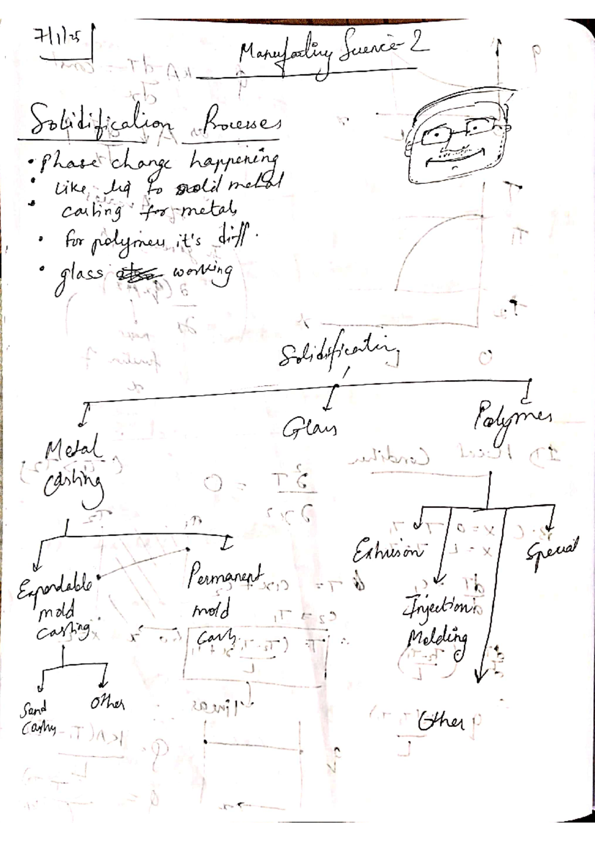 Manufacturing Science (MFG 556) Lecture Notes on Solidification ...