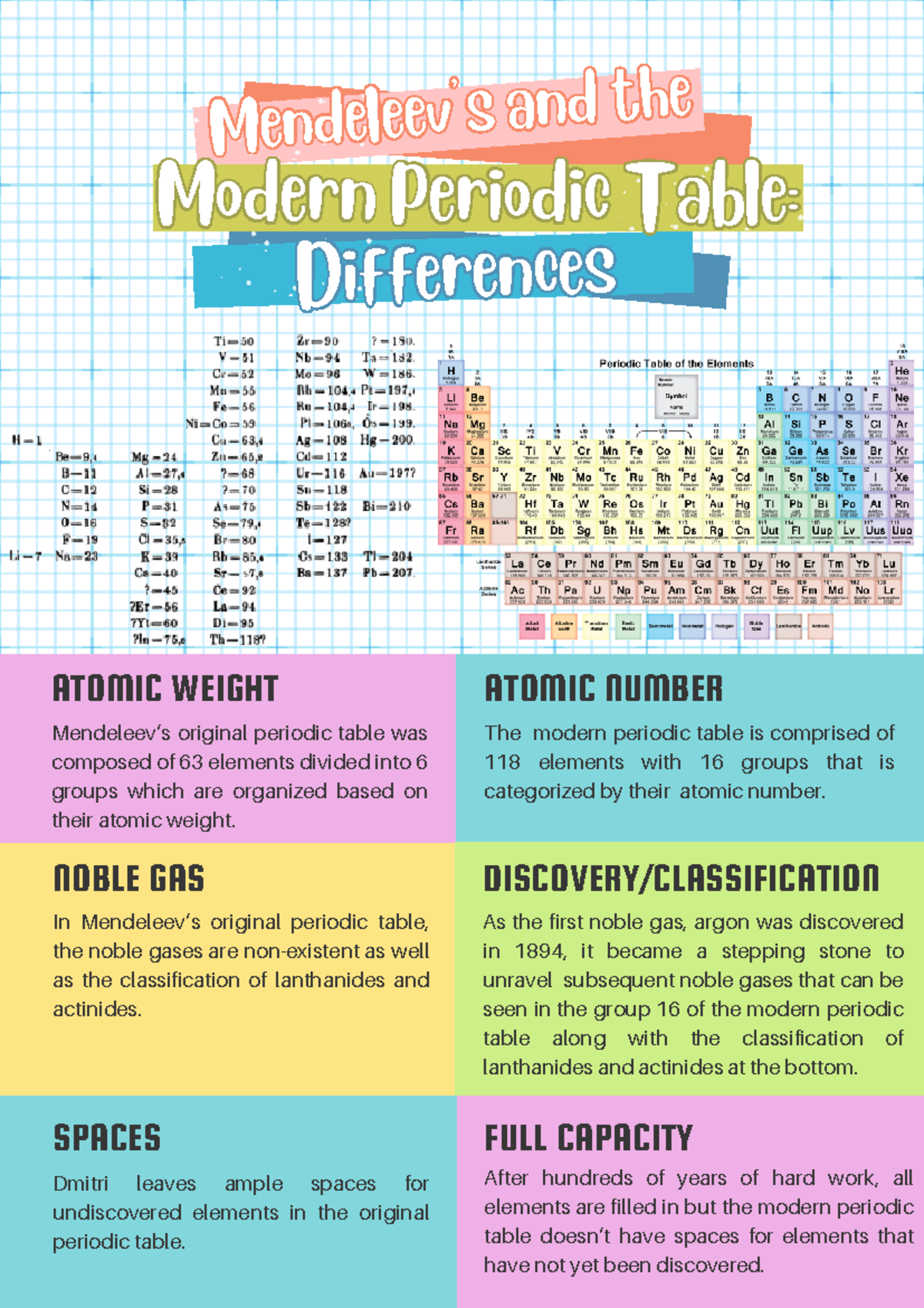 bses-bses-mendeleev-s-and-themendeleev-s-and-the-modern-periodic