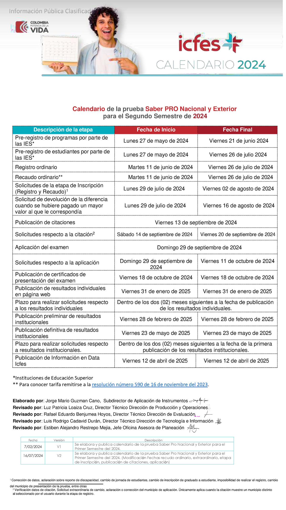 Calendario de la Prueba Saber PRO 2S 2024 - Fechas Importantes - Studocu