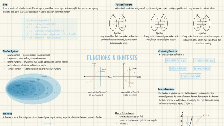 Functions & Inverses: Mindmap Summary for Math 101 - Studocu
