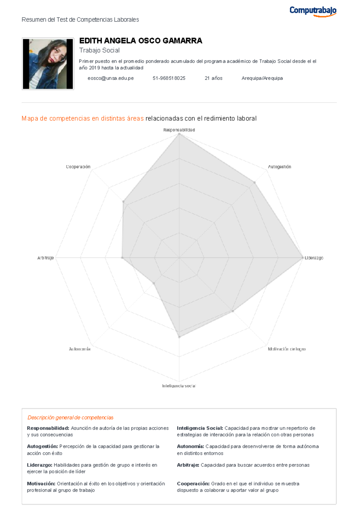 Resultados del Test de Competencias Laborales - Trabajo Social - Studocu