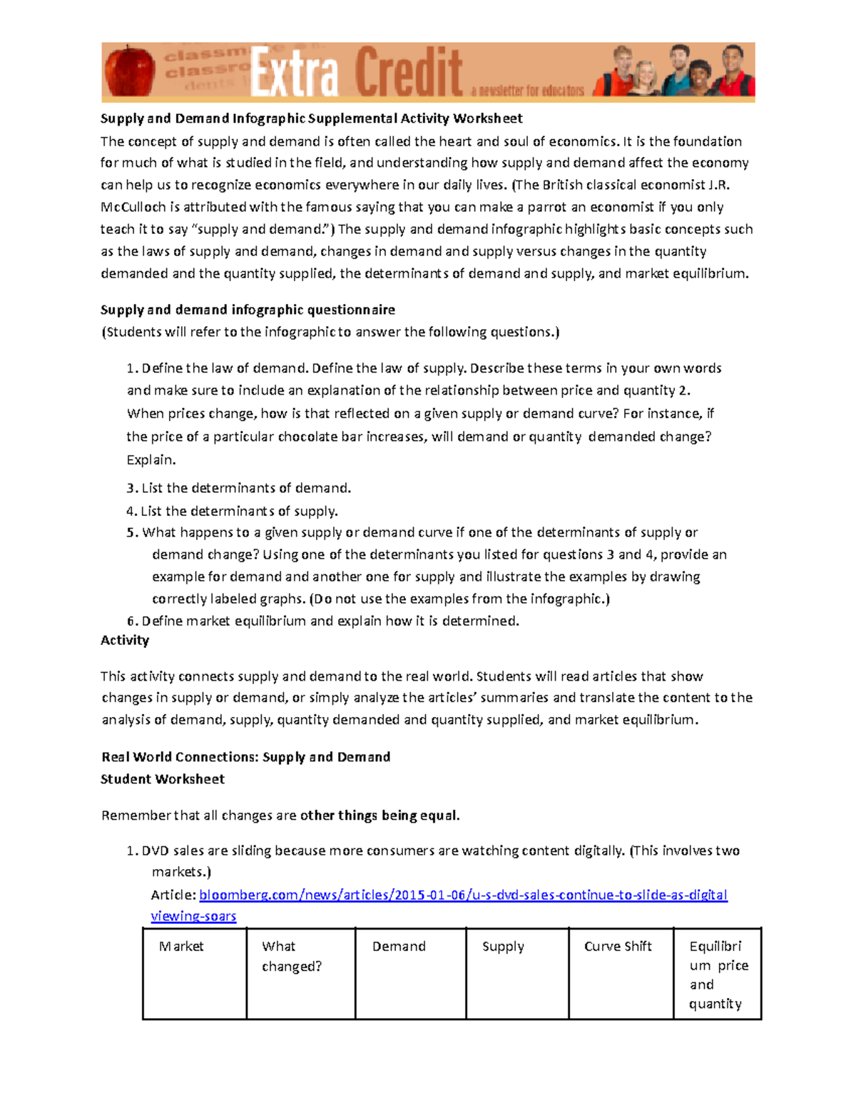 Supply and Demand Infographic Activity Worksheet (Extra Credit) - Studocu