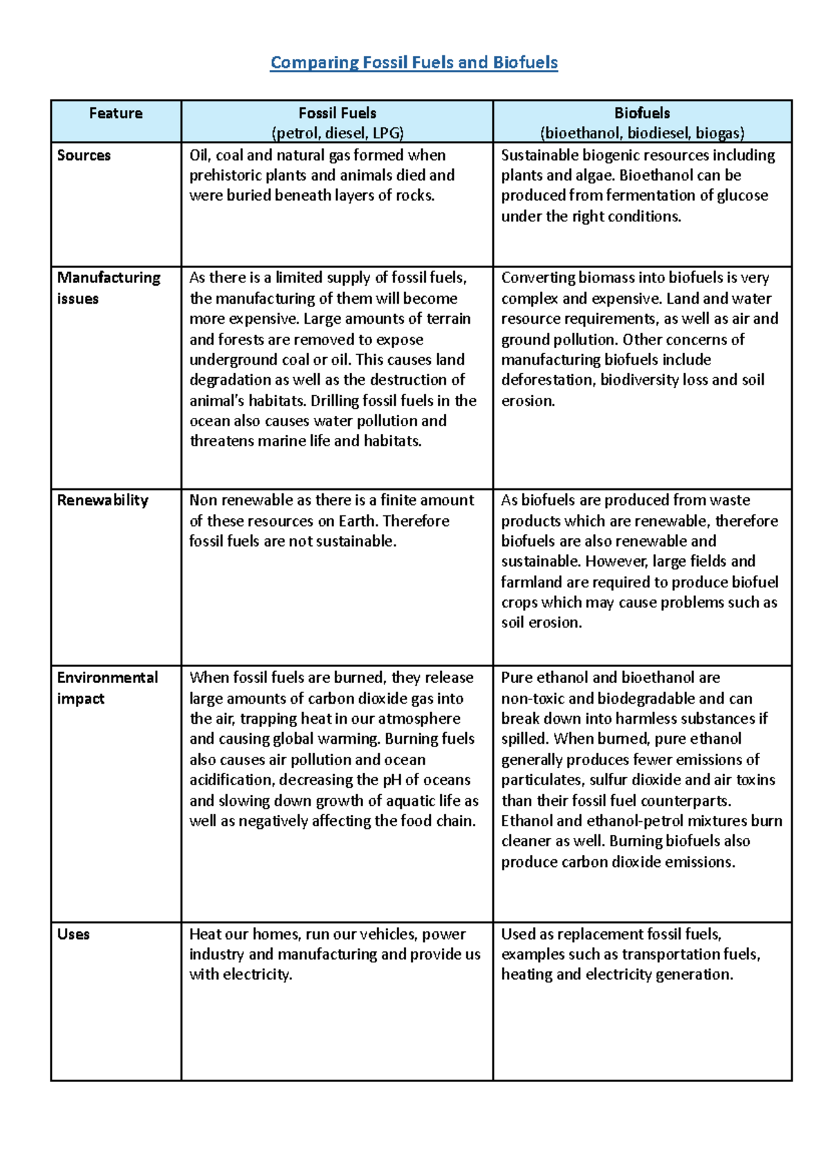 Comparing Fossil Fuels and Biofuels - Comparing Fossil Fuels and ...