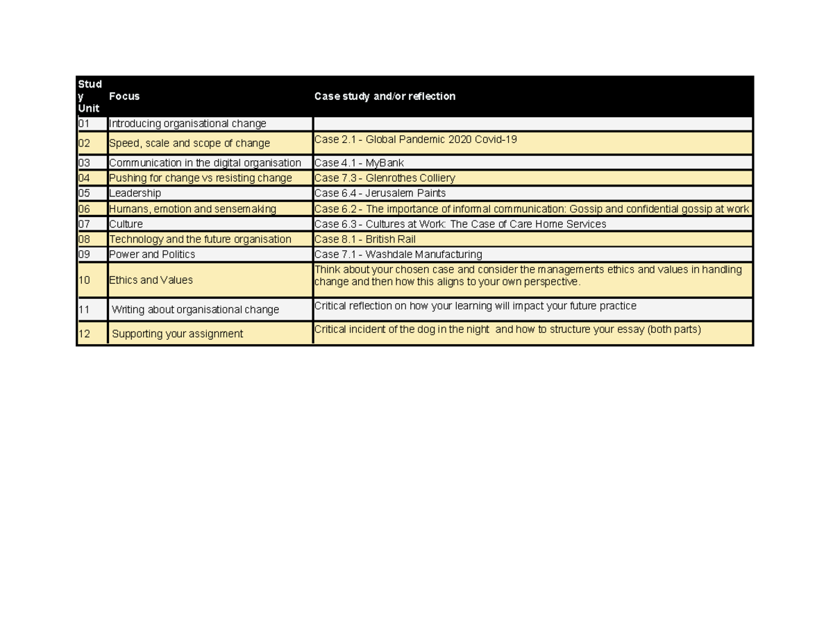 Organisational Change Insights Case Study Reflections and Schedule ...