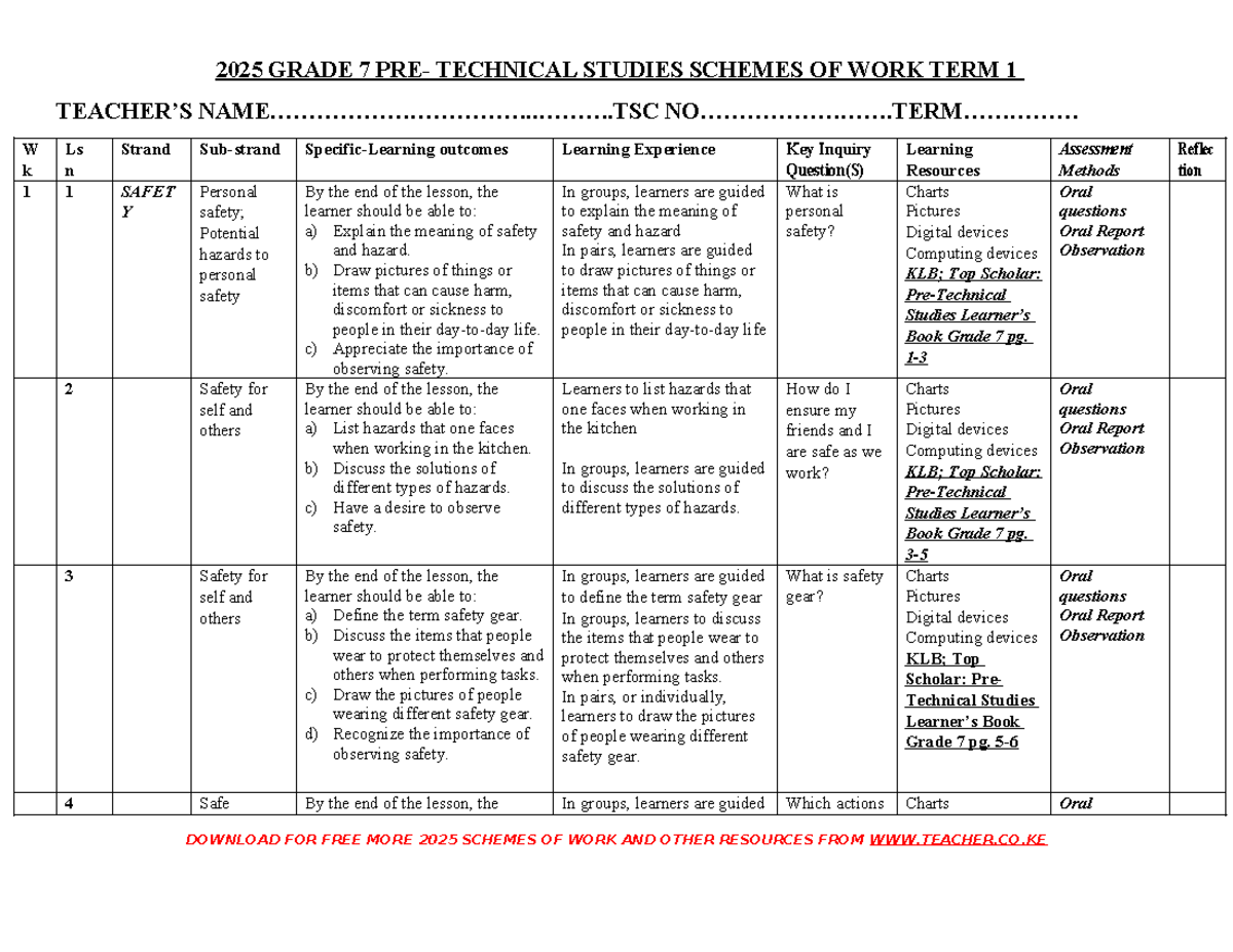 Grade 7 PRE-Tech Studies Schemes of Work - Term 1 KLB Top Scholar 2025 ...