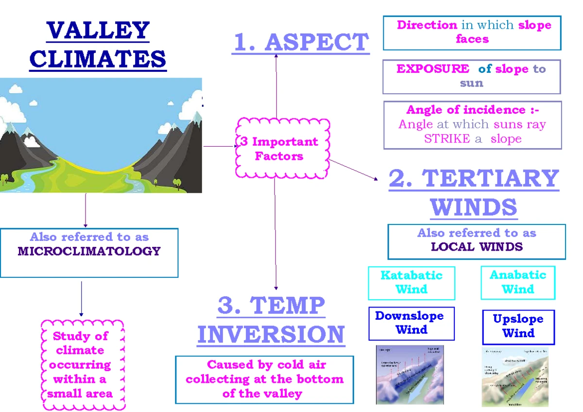 Urban Climate Notes: Understanding Heat Islands and Pollution Effects ...