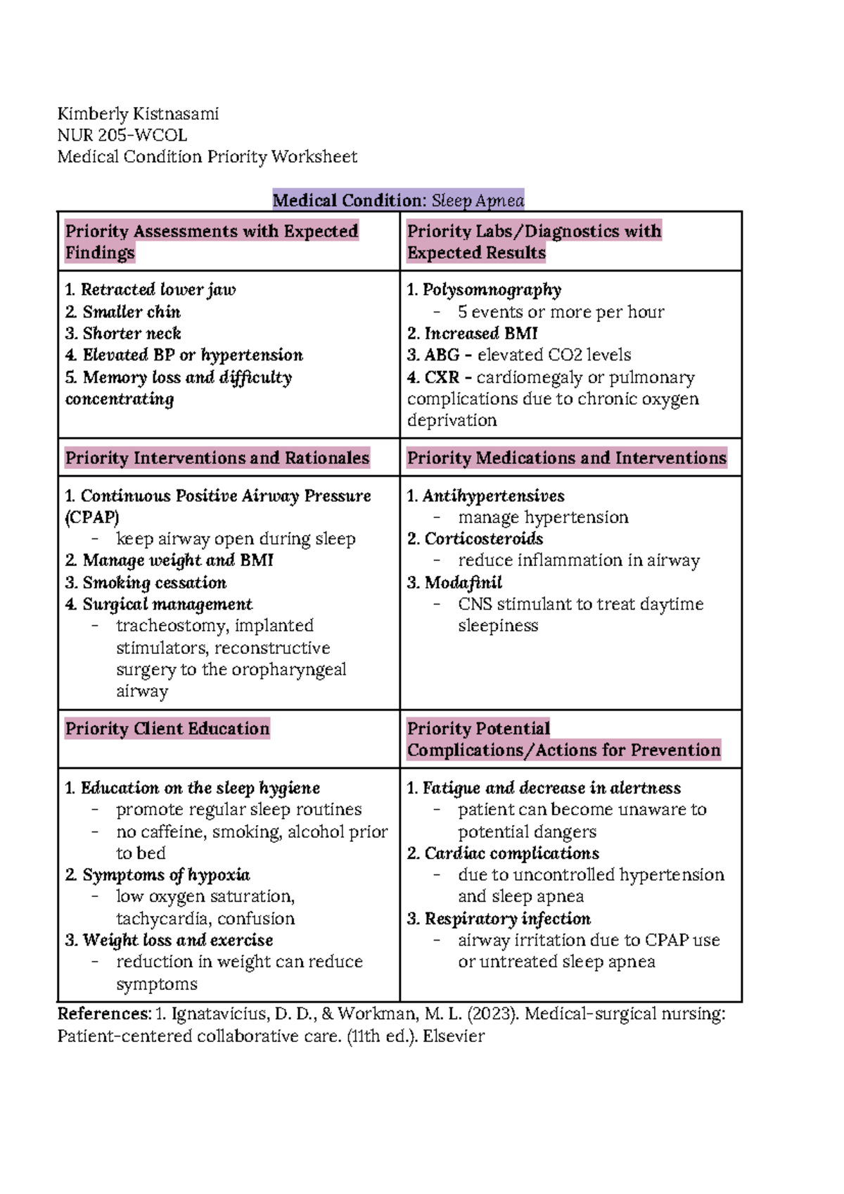 NUR 205-WCOL Medical Condition Priority Worksheet: Sleep Apnea ...