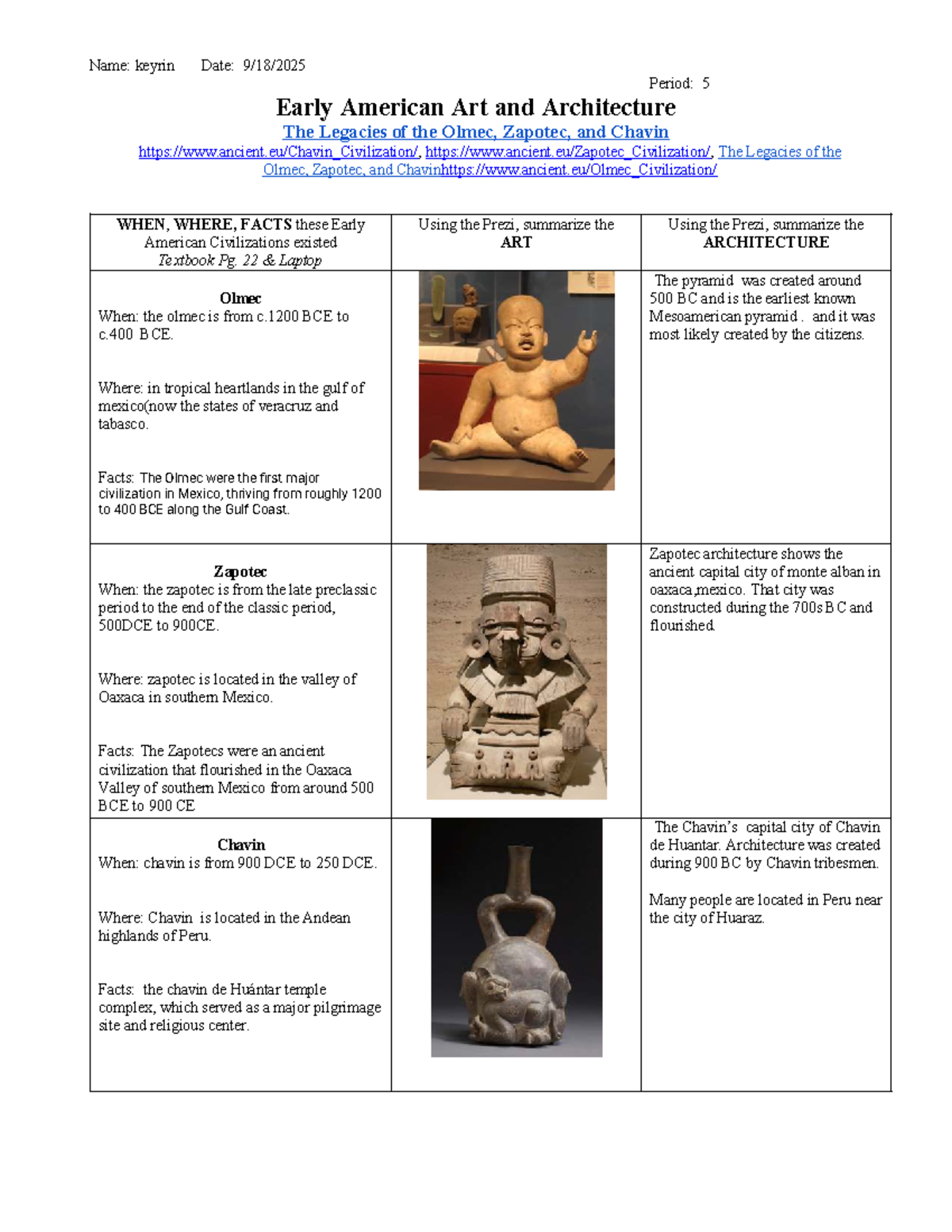 Chavin Civilization Facts