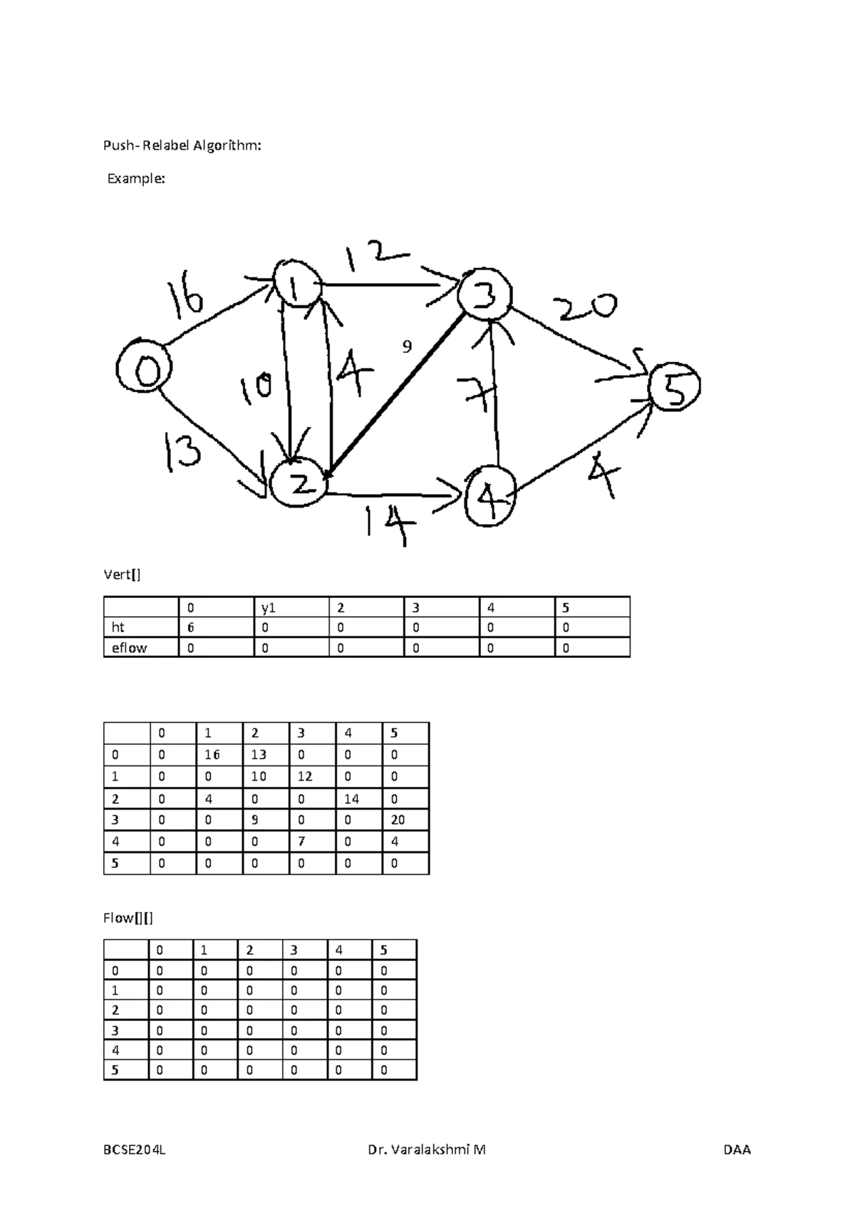 Final Exam Notes for DOC-20240506-WA0037 - Minimum Spanning Tree - Studocu