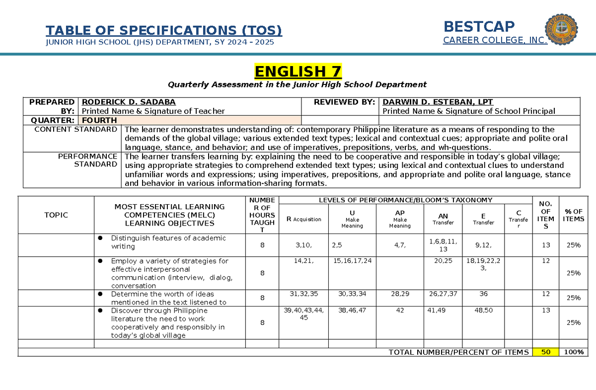 TOS Q4 English 7 & 10 - Table of specification - BESTCAP CAREER COLLEGE ...