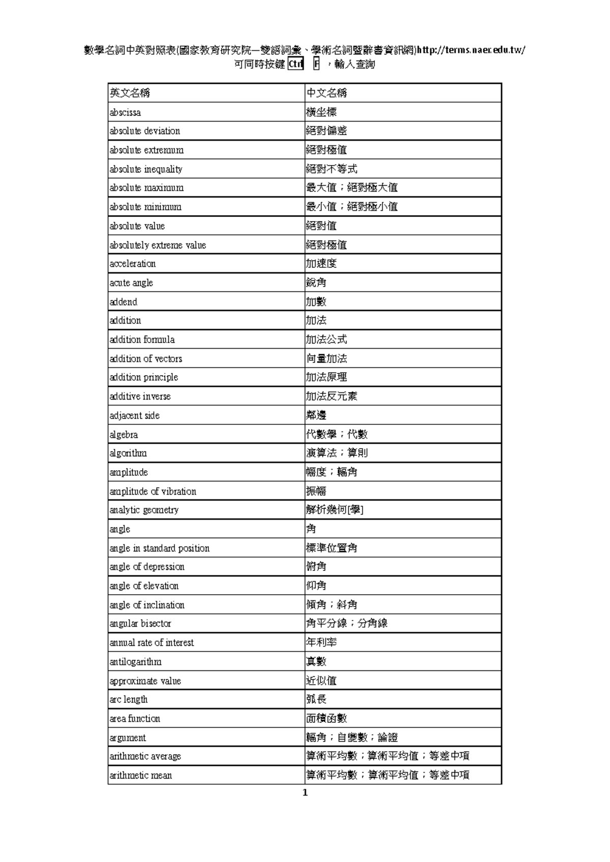 數學名詞中英對照表 (數學-詞匯表) - Studocu