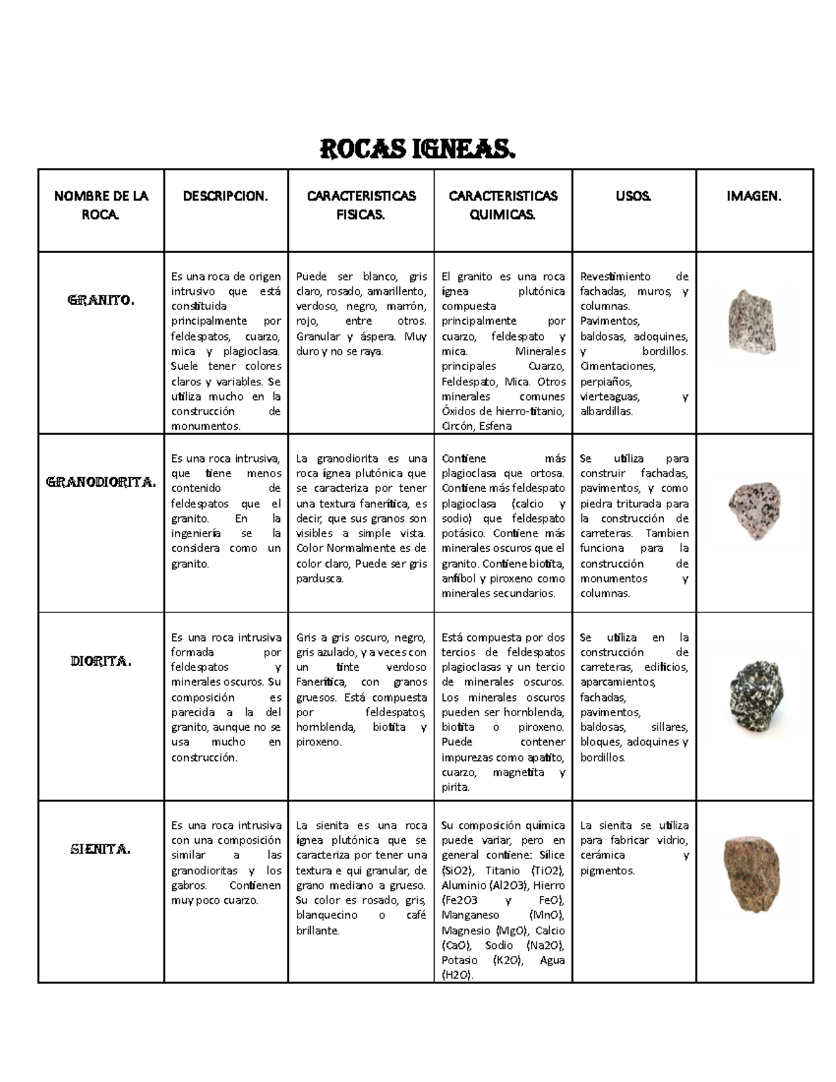 Tipos de Rocas: Ígneas, Sedimentarias y Metamórficas - Studocu