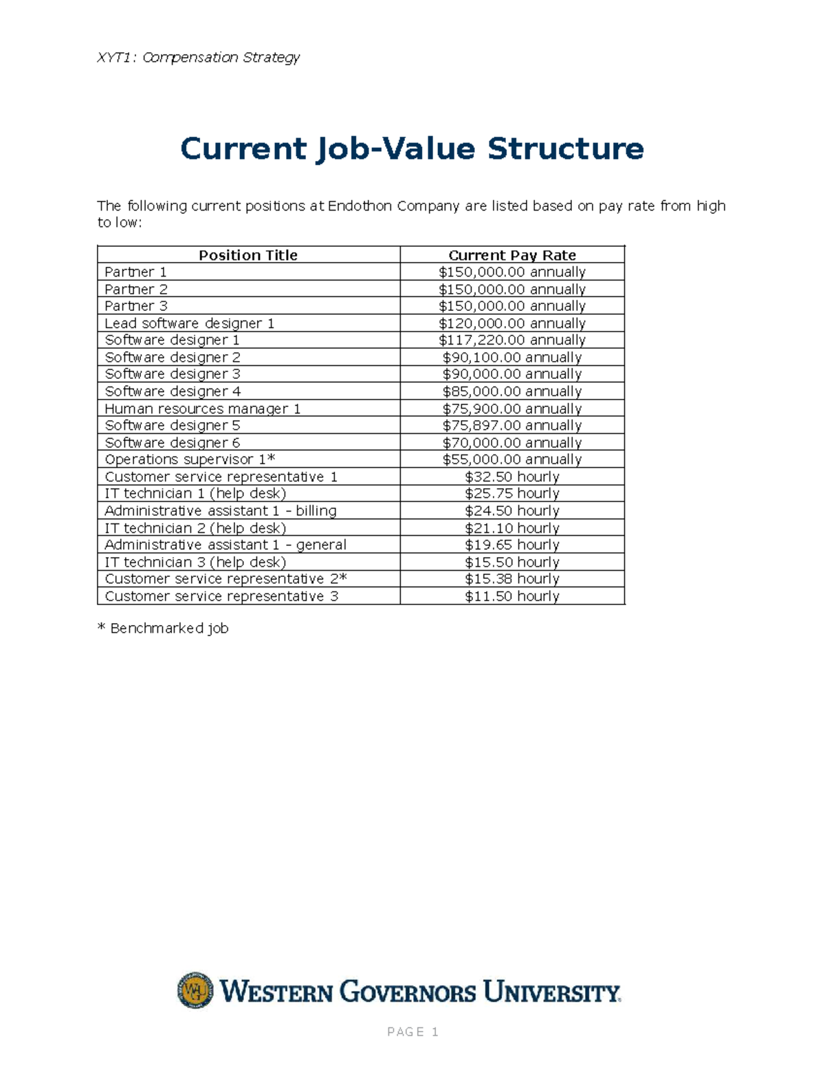 XYT1: Current Job-Value Structure & Compensation Analysis - Studocu
