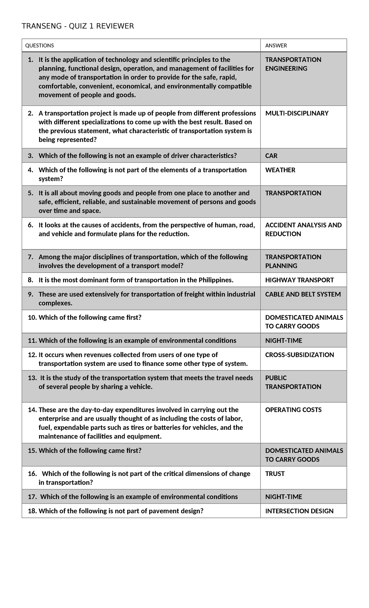 Reviewer QUIZ-1 Transeng - TRANSENG - QUIZ 1 REVIEWER QUESTIONS ANSWER ...