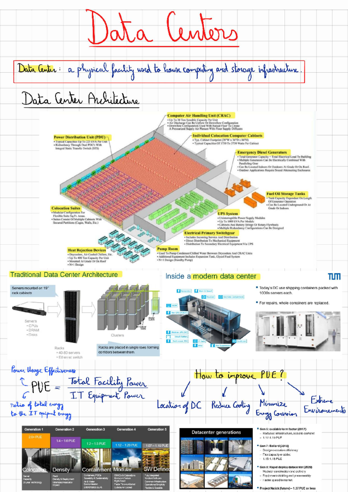Summary of Data Centers: Design, Capacity, and Efficiency Insights ...
