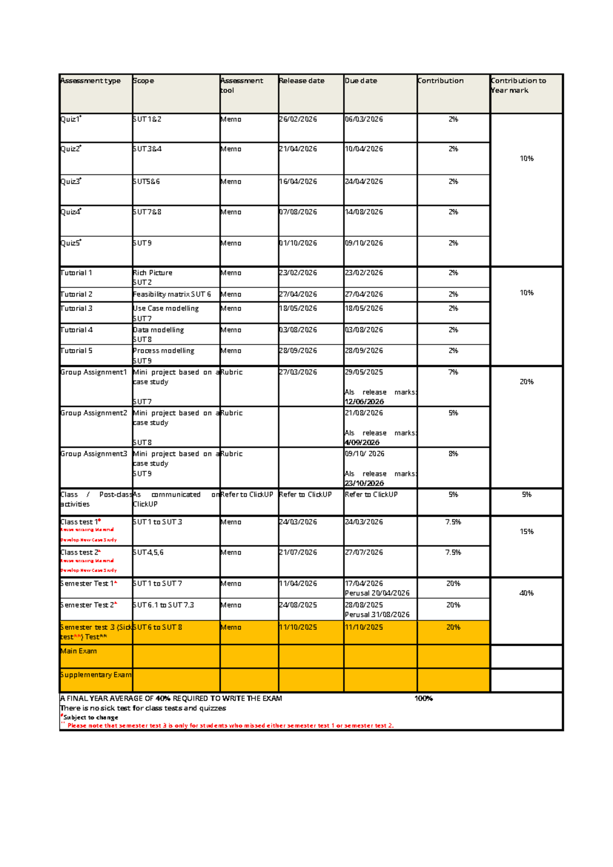 Assessment Calendar SUT: Key Dates & Contributions for 2026 - Studocu